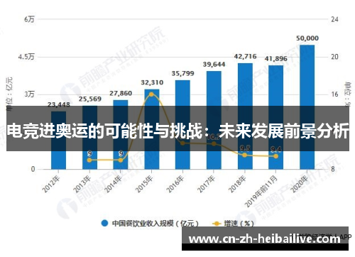 电竞进奥运的可能性与挑战：未来发展前景分析